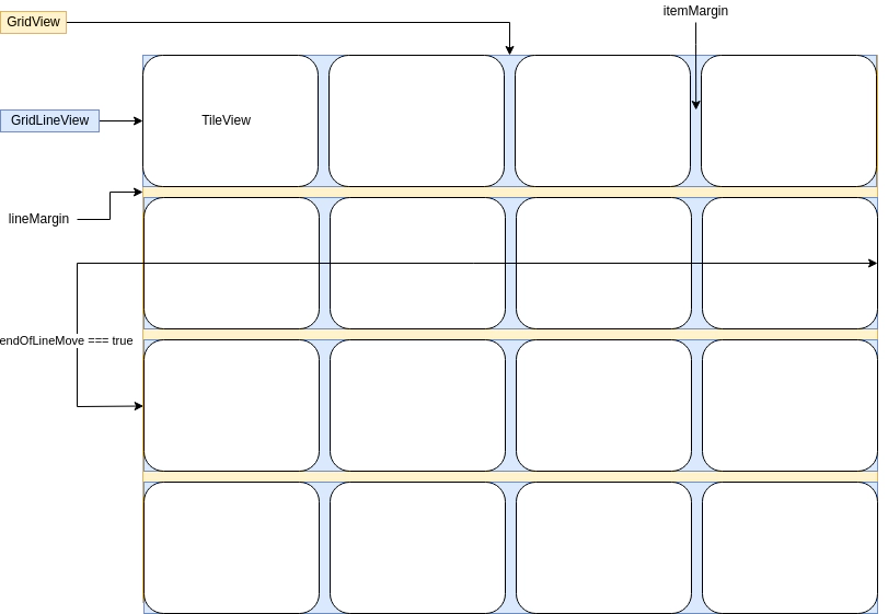 Grids_items