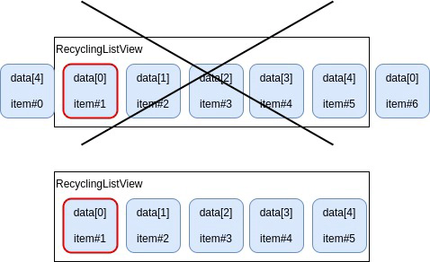 RecyclingListView_doc-CyclicNot