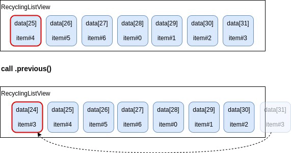 RecyclingListView_doc-Previous