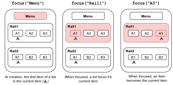 List View focus