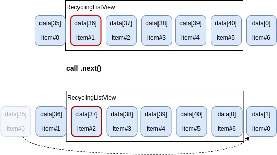 RecyclingListView_doc-CyclicEnd