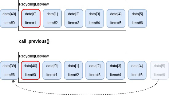 RecyclingListView_doc-Cyclic