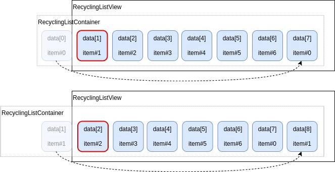 RecyclingListView_doc-MoveNext
