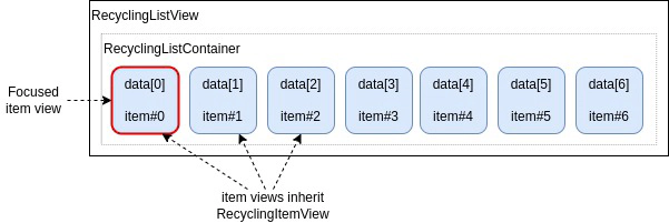 RecyclingListView_doc-SimpleRLV