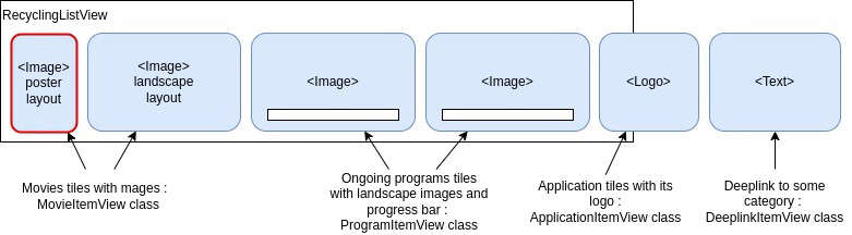 RecyclingListView_doc-Variable_ItemViewClass