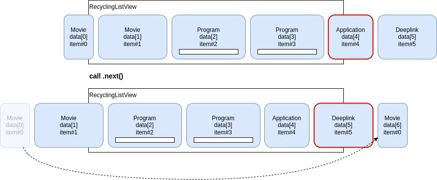 RecyclingListView_doc-Variable_Recycle