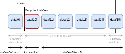 RecyclingListView_doc-nbViews-Fixed