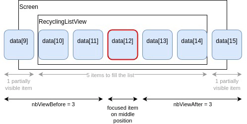 RecyclingListView_doc-nbViews-LMR