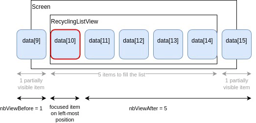 RecyclingListView_doc-nbViews-LR
