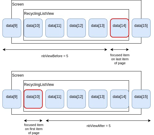 RecyclingListView_doc-nbViews-Paginate