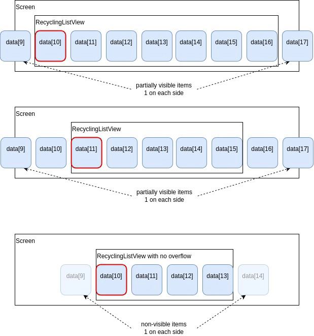 RecyclingListView_doc-nbViews-Visible