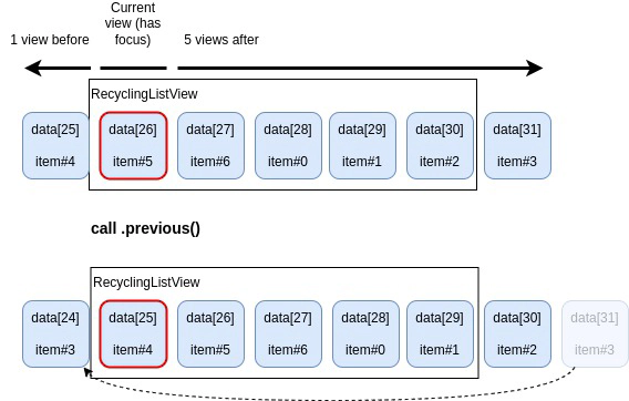 RecyclingListView_doc-nbViews