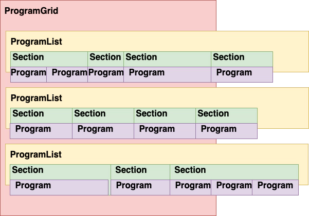 ProgramGrid definition