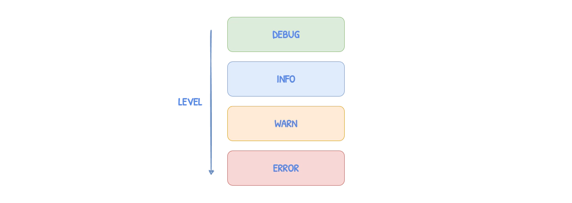 logger_levels